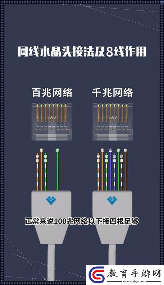 八線全通