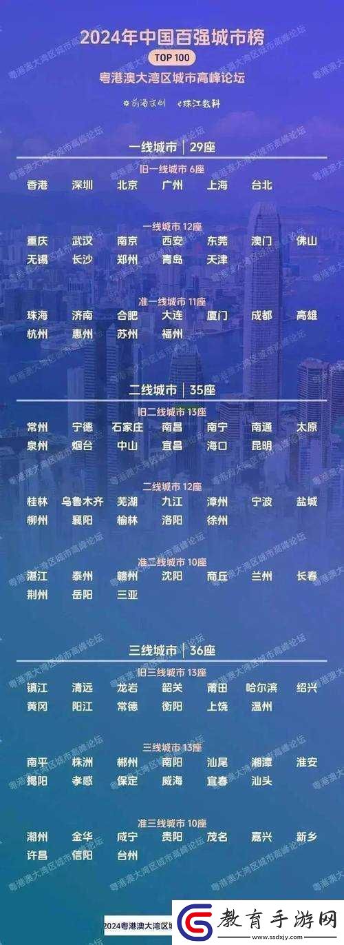 日產區一線二線三線