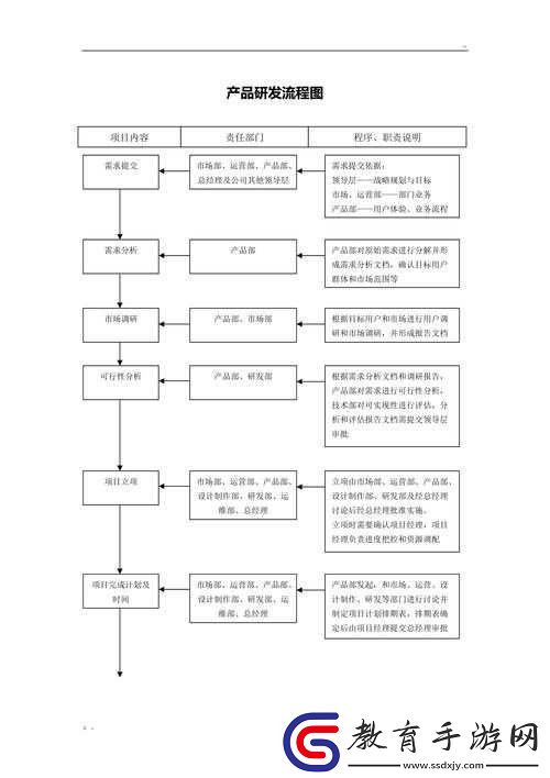 獸廠大佬產品研發步驟分類詳情