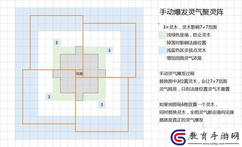 修仙模擬器中邪爪傷害屬性如何介紹