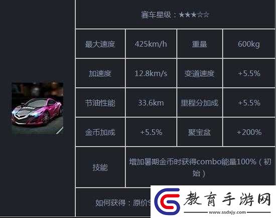 天天飛車閃耀利箭滿級屬性搭配指南