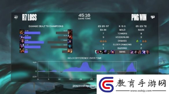 PSG實力碾壓結束入圍賽