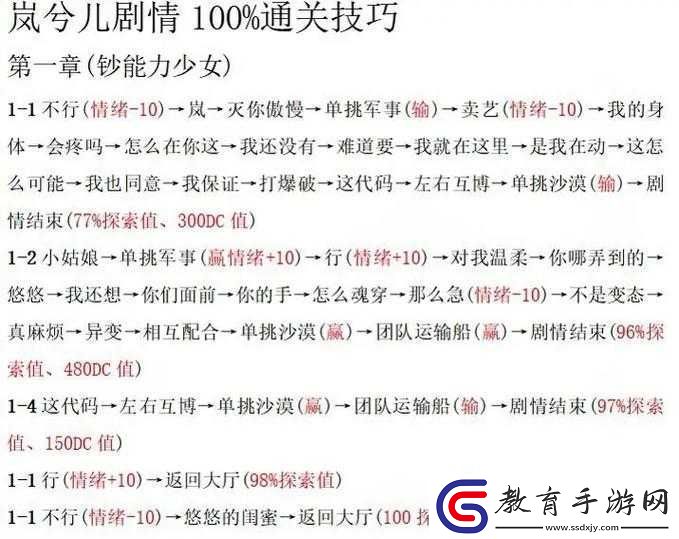 CF手游電競之路攻略