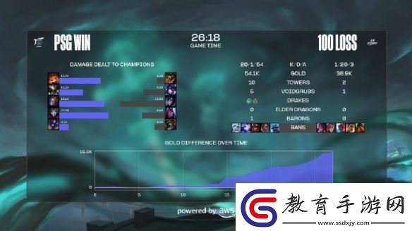 PSG實力碾壓結束入圍賽