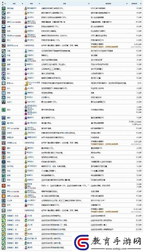 泰拉瑞亞迅捷行動buff制作方法與效果展示