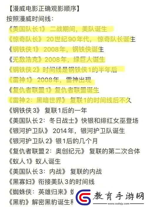 漫威宇宙等級劃分
