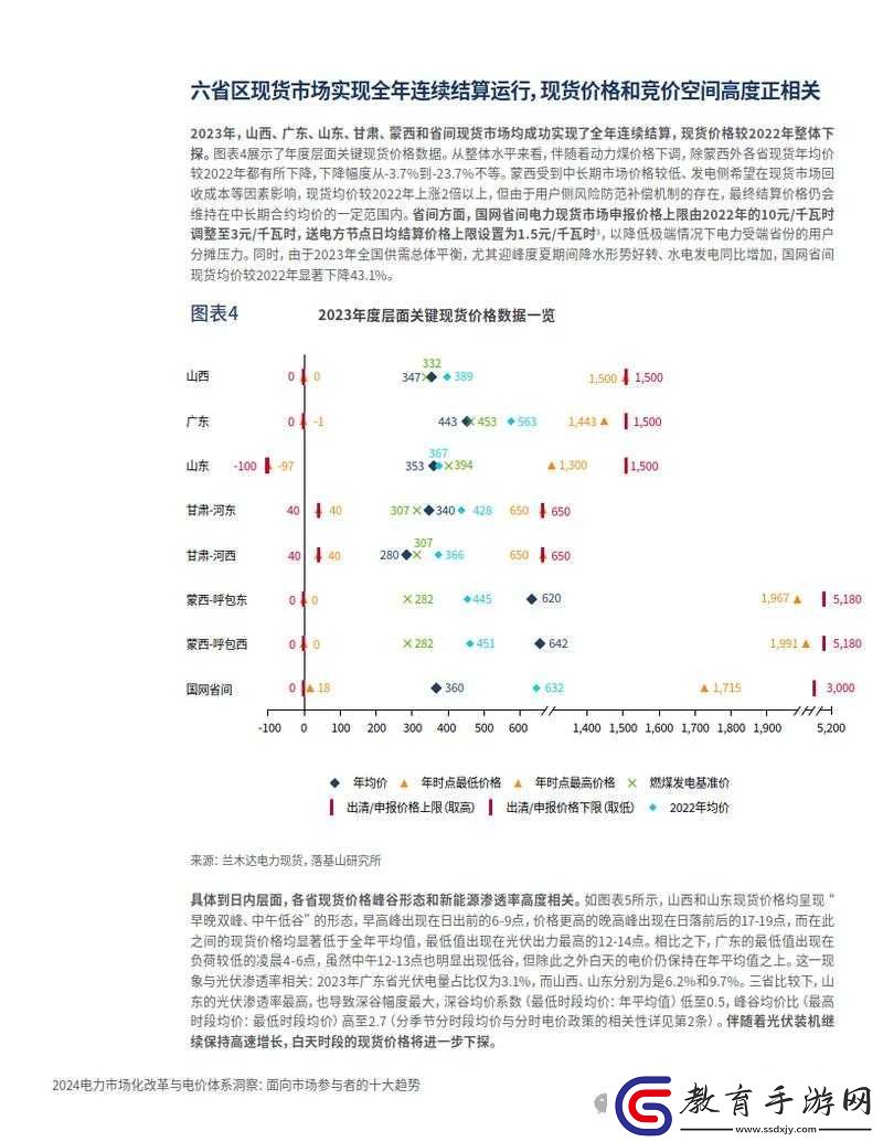 理論電費(fèi)
