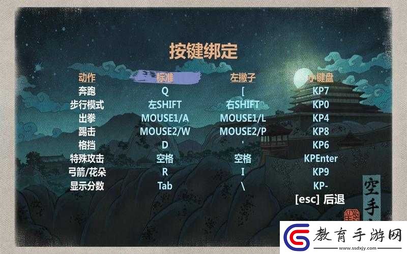 空手道圖文攻略