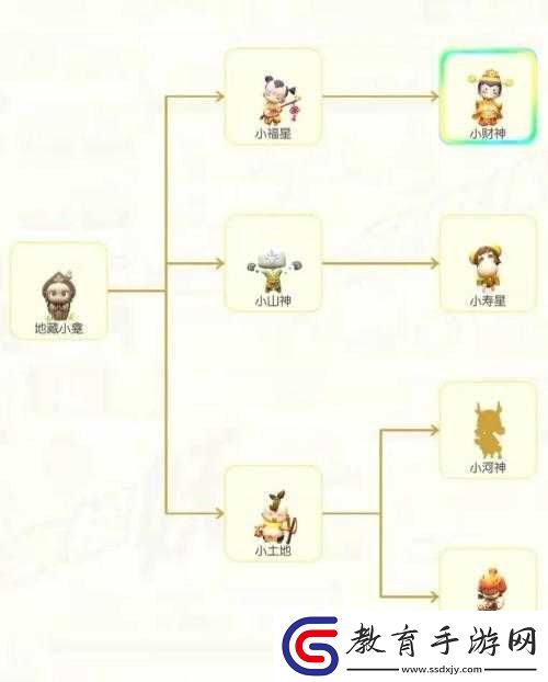 捉妖小財神全新屬性技能介紹