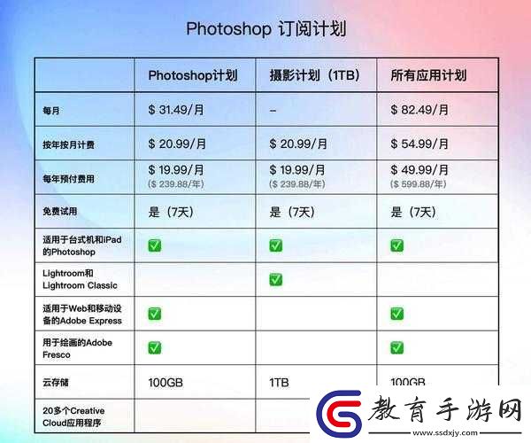 PS4售價多少錢