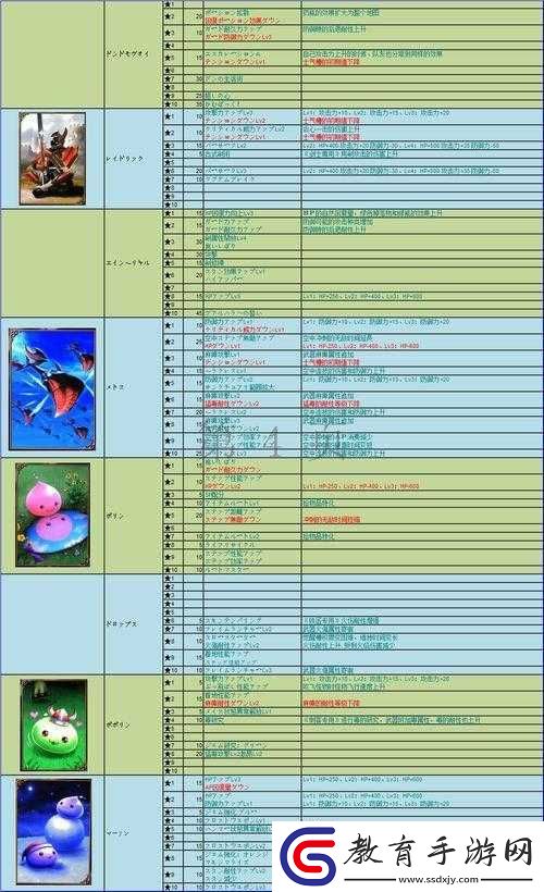 仙境傳說奧德賽中文說明書下載