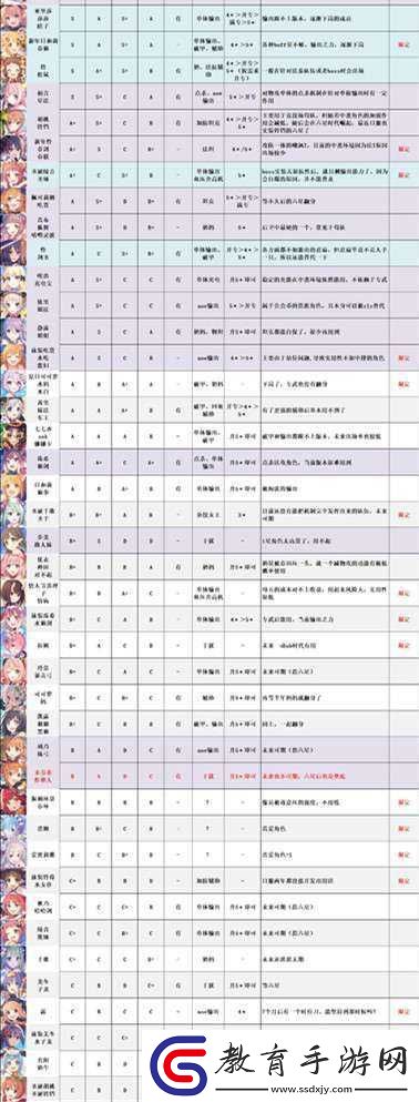 公主連結(jié)中香角色評析