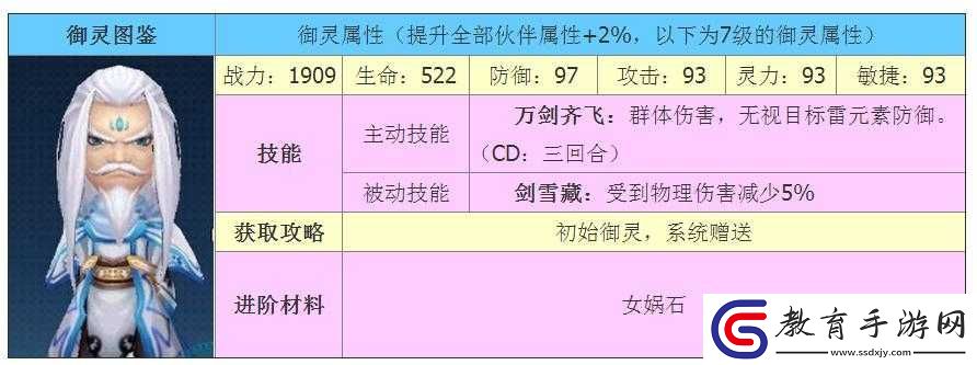 新仙劍奇俠傳御靈玩法與屬性技能進階