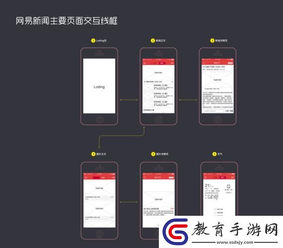 手機網頁線框圖那點破事