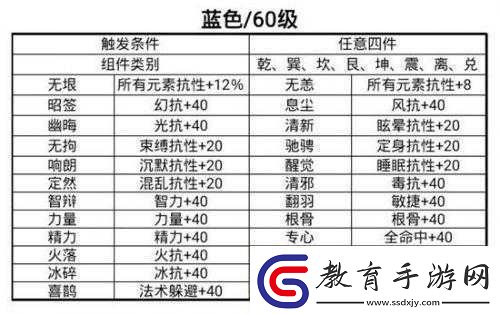 倩女幽魂手游法寶搭配組合指南