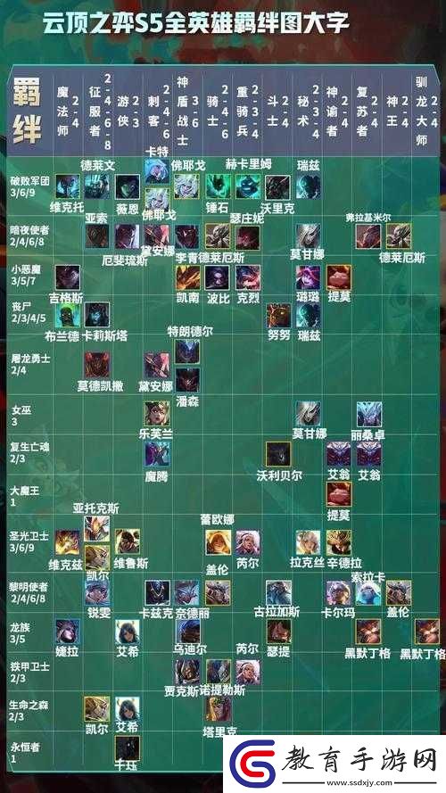云頂之奕光羈絆介紹