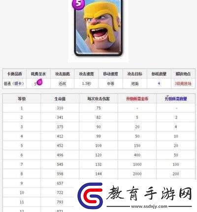 皇室戰爭客戶端數據曝光