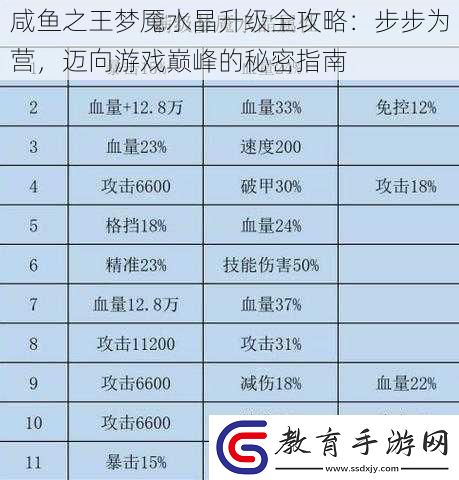 咸魚之王夢魘水晶升級全攻略