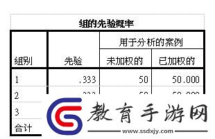 “SPSS判別分析口訣”的挖苦藝術