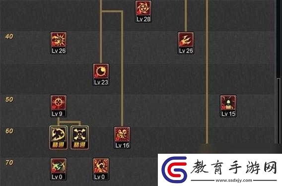 dnf復(fù)仇者覺醒技能圖片演示說明