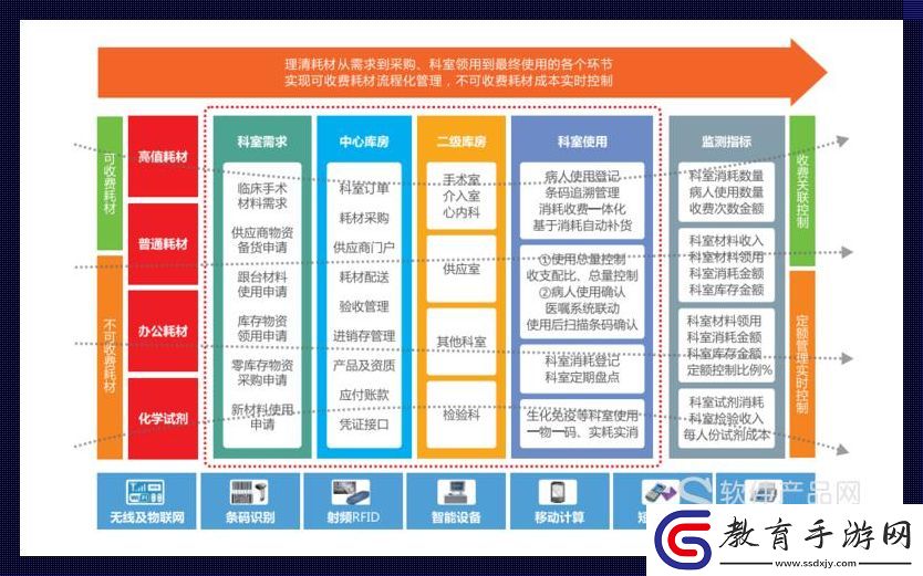 圖特云平臺供應鏈