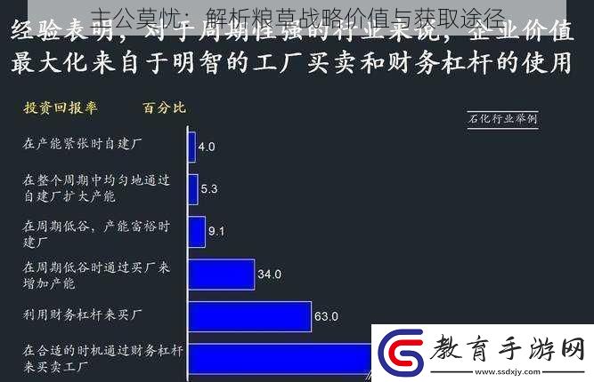 主公莫憂