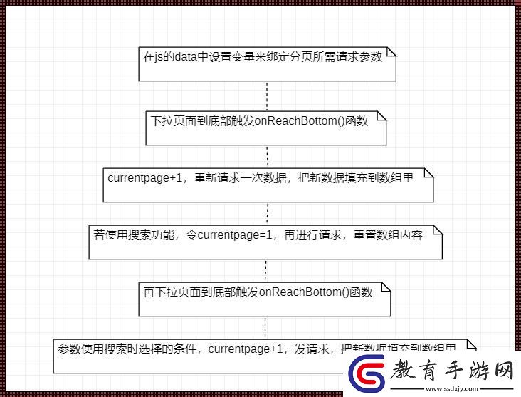Java分頁這件小事兒