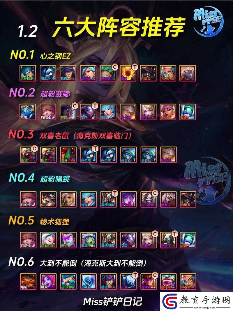 金鏟鏟之戰(zhàn)狂野斗士陣容深度解析金鏟鏟狂野斗士陣容之剖析金鏟鏟之戰(zhàn)狂野斗士陣容解讀