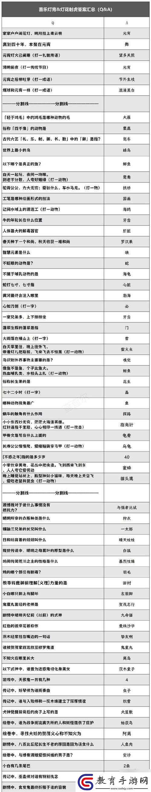 陰陽師燈謎九十九答案及