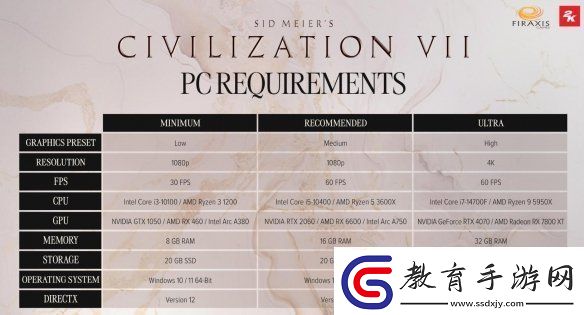 文明7PC配置要求正式公開