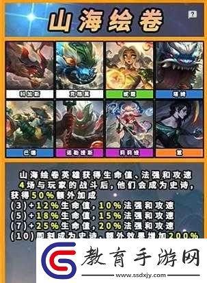 云頂之弈妮蔻之助的功能介紹或作用解析