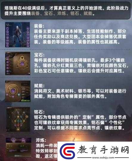 世界2戰力飛速提升指南