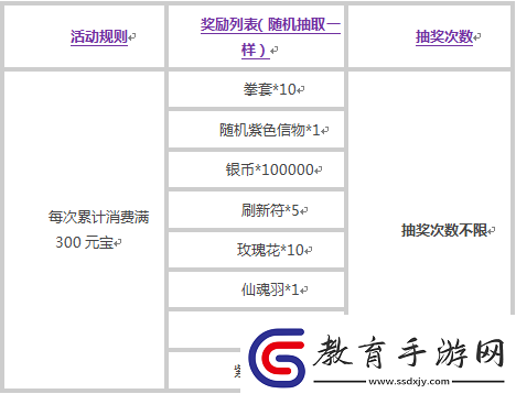 美人記首沖禮包系統(tǒng)說明要點