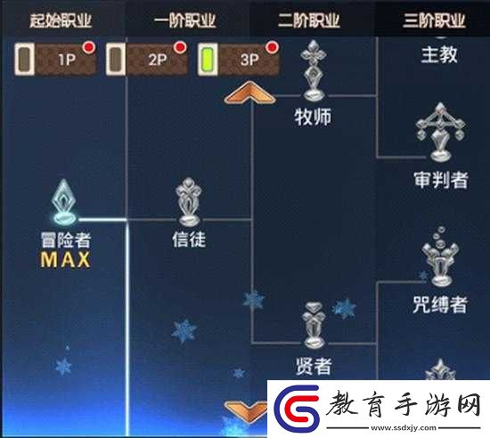 艾德爾冒險之裝備獲取秘籍