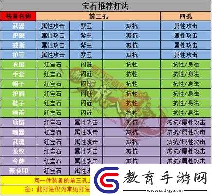天龍部3D寶石搭配指南