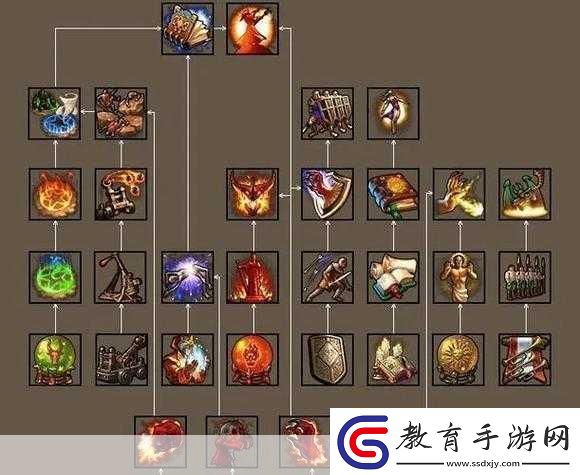 神火大陸野蠻人技能怎么搭配成為游戲王者的秘訣