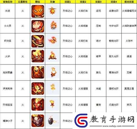 嗨皮精靈游戲特色與玩法攻略