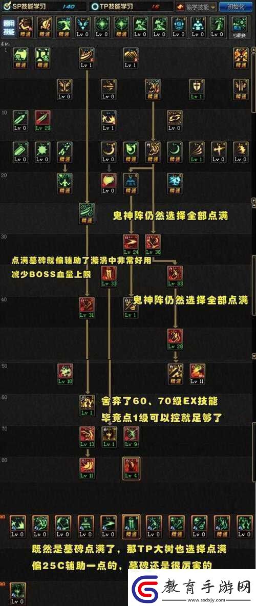 DNF手游鬼泣手游職業怎么加點