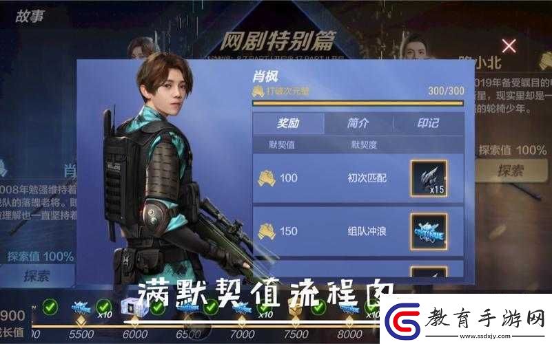 CF手游電競之路攻略