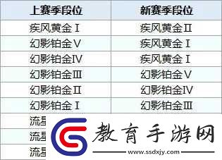 QQ飛車手游黃金段位晉級賽規則解讀