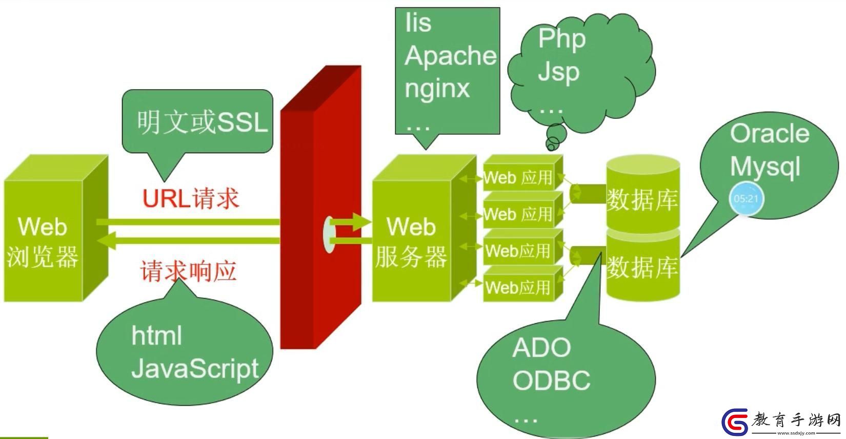 “swordweb框架”揭秘