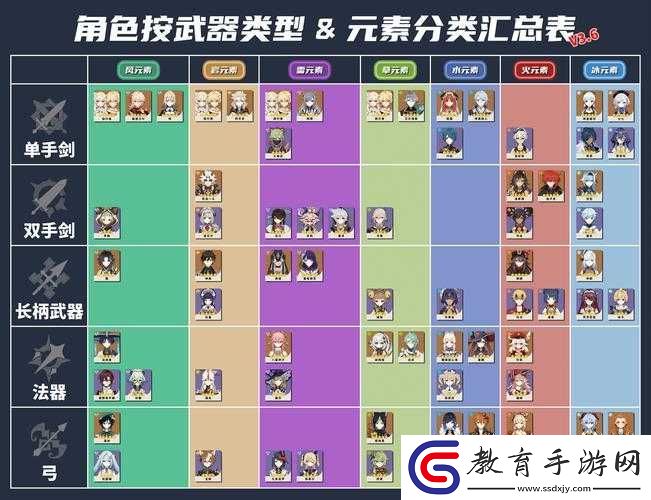 原神游戲類型簡述