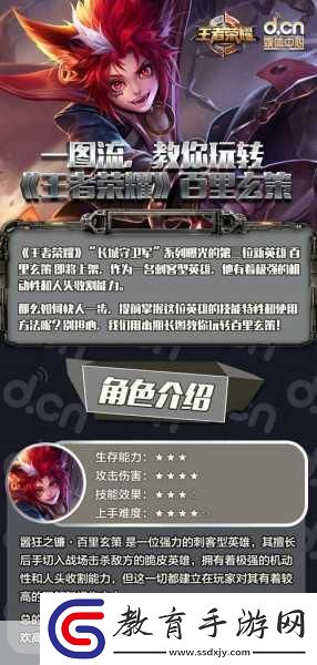 玩轉熱門手游