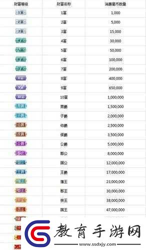 屠龍國禮包激活碼領取攻略