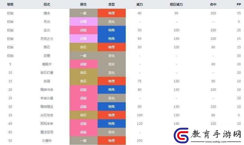 口袋妖怪復刻