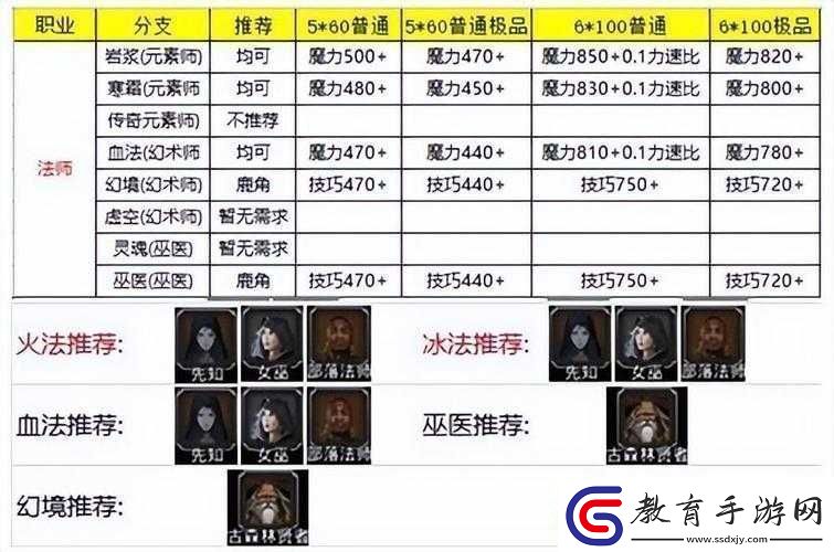 地下城堡2職業(yè)搭配攻略