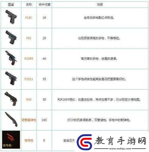 刺激戰場射速排行榜