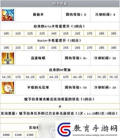 海德在FGO