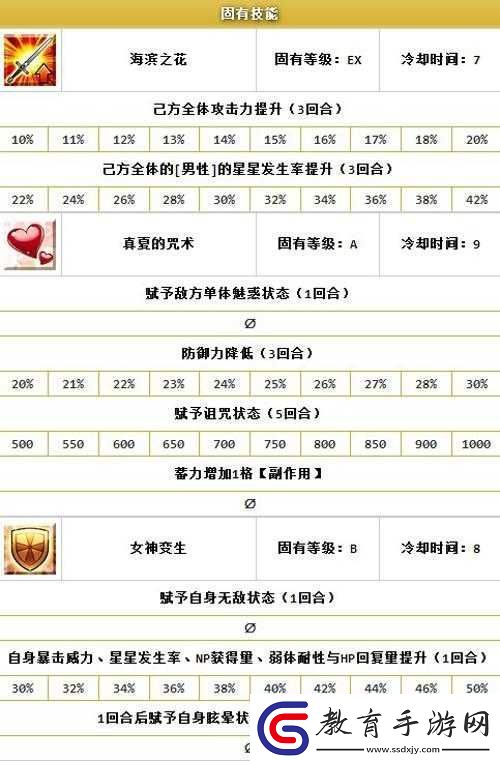 FGO泳裝玉藻前全面解析