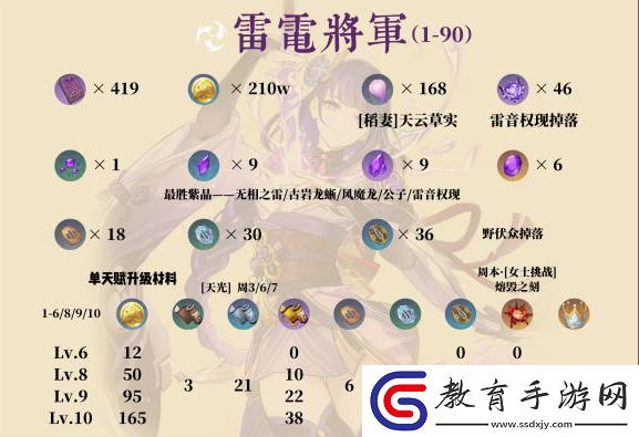原神4.3雷電將軍角色養成攻略